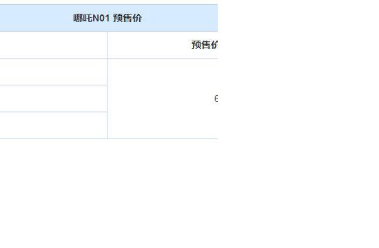 哪吒N01正式公布预售价 6.00-7.50万元