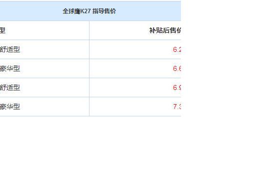 全球鹰K27上市 补贴后售6.28-7.38万元