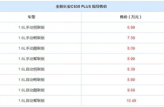 售6.99-10.49万 全新长安CS35 PLUS上市