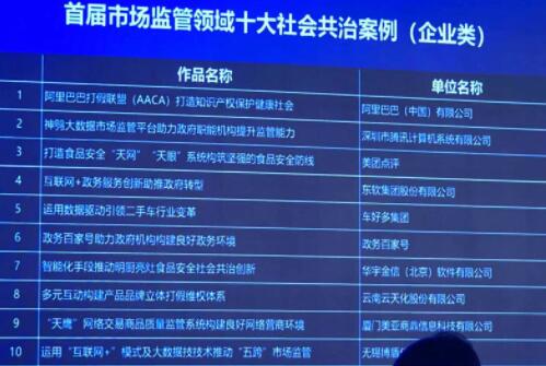 瓜子二手车出席首届市场监管共治高峰论坛 倡导积极履行平台共治责任
