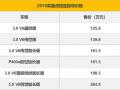 无与伦比的典范座驾 2019款路虎揽胜购车手册
