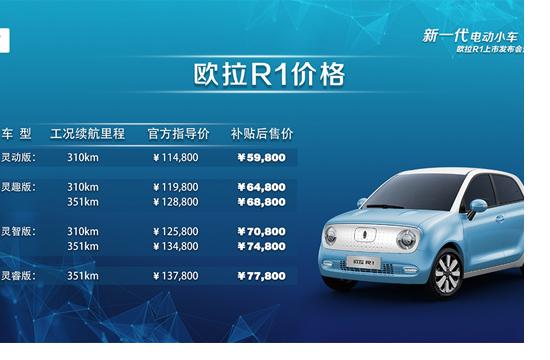 补贴后售价5.98到7.78万 欧拉R1正式上市