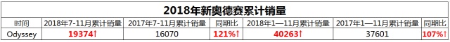 深受消費者認可看奧德賽如何成為家庭MPV最優選