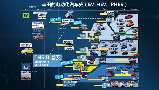丰田在华首款新能源车型 一汽丰田卡罗拉双擎E+纵情上市