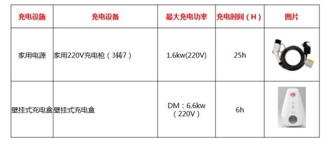 比亚迪再创辉煌 全新三电技术打破电池限制