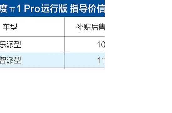云度π1 Pro/π3 Pro远行版上市 补贴后10.38起