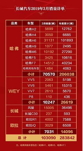 哈弗H6 Coupe智聯(lián)版 智能互聯(lián)新生活
