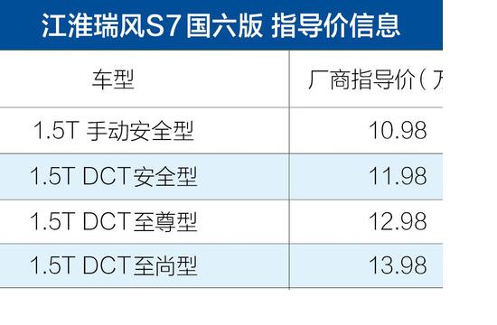 售10.98-13.98万元 江淮瑞风S7国六版上市