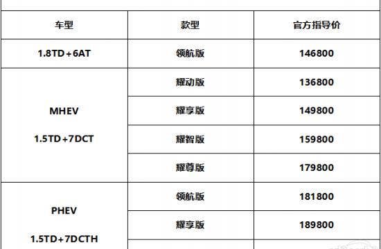 售价13.68-20.98万元 2020款博瑞GE正式上市
