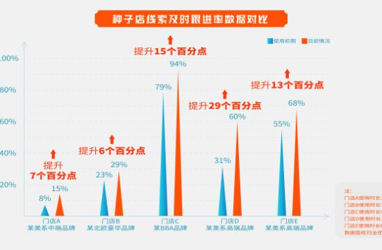 全优车上线车百灵之钣喷管家，实现车商售后业务全域数字化
