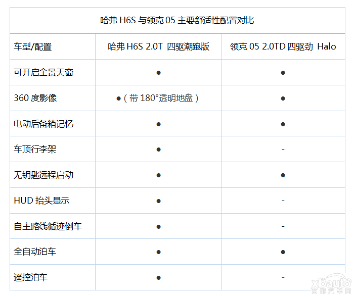http://files.xbauto.com/image/20220530/30110824d386c90f9c1325.png