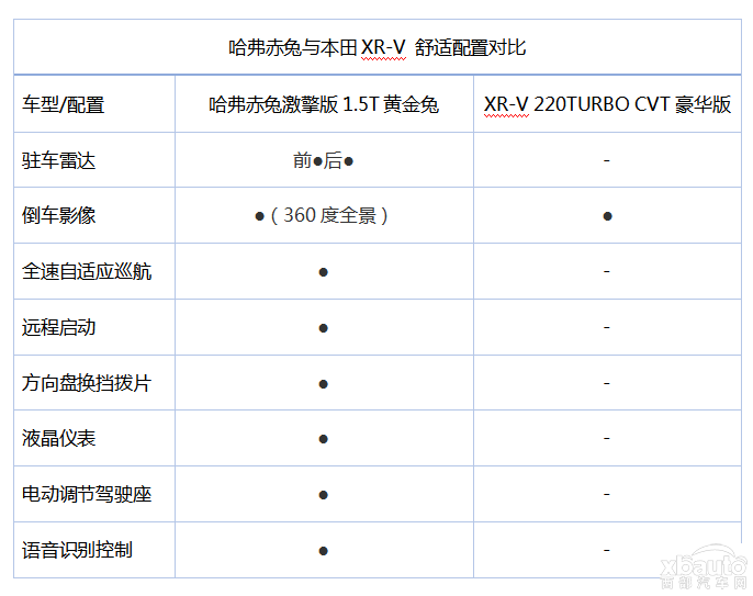 http://files.xbauto.com/image/20220622/22143824853e54ebea2892.png