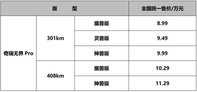 智酷科技狂欢 个性潮流派对 奇瑞无界Pro正式上市 8.99万元起