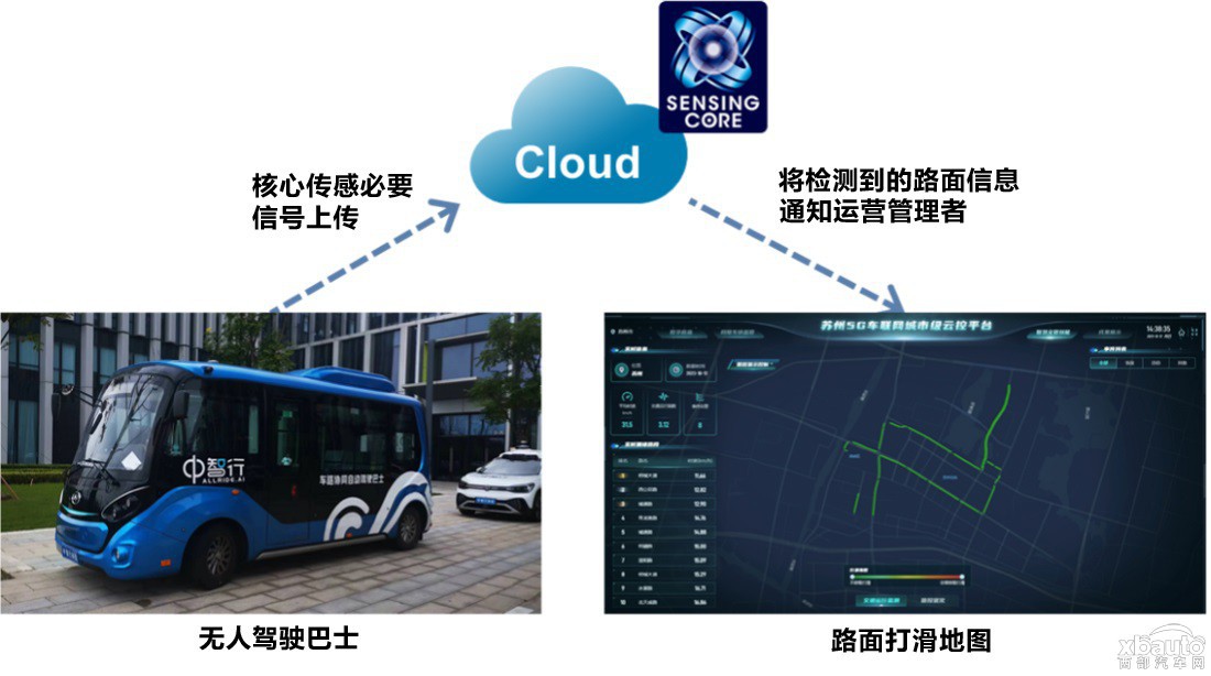 西部汽车网